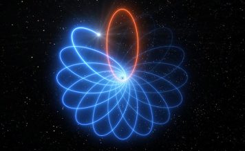 The Discovery of Gravitational Waves: Confirming Einstein’s Theory of General Relativity