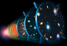 The Science of Physics: Understanding the Laws of the Universe